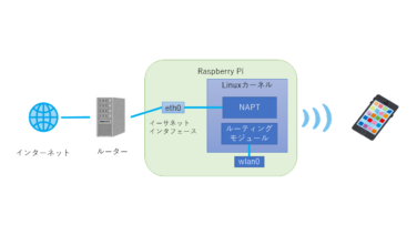 mac-address